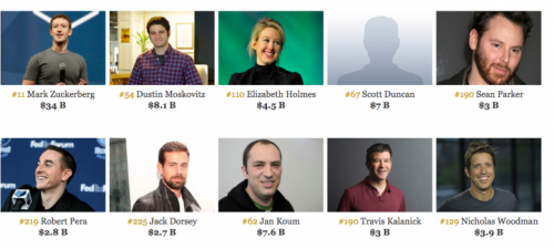 75% Milyarder Teknologi Tidak Lulus Kuliah 1 billionaire tech