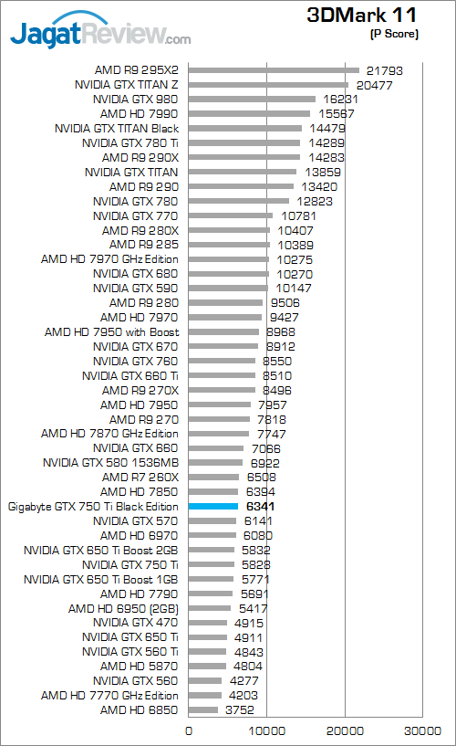 gigabyte gtx 750 ti black edition 3dmark_11_a