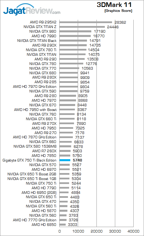 gigabyte gtx 750 ti black edition 3dmark_11_b