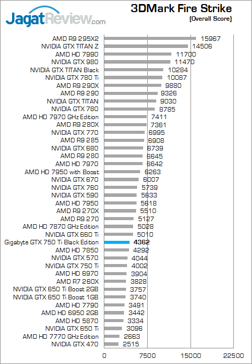 gigabyte gtx 750 ti black edition 3dmark_fire_strike_a