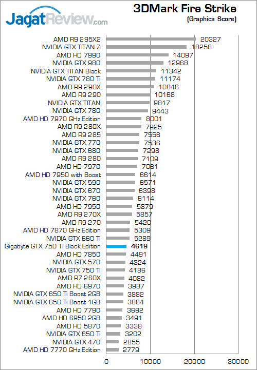 gigabyte gtx 750 ti black edition 3dmark_fire_strike_b