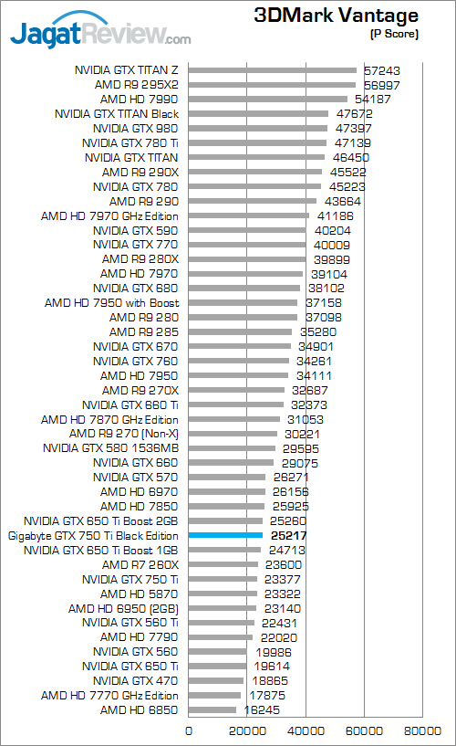 gigabyte gtx 750 ti black edition 3dmark_vantage_a