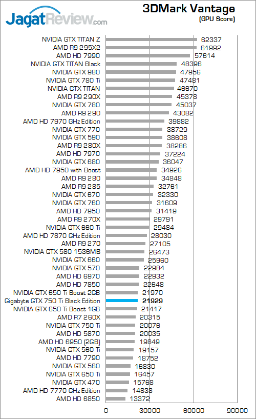 gigabyte gtx 750 ti black edition 3dmark_vantage_b