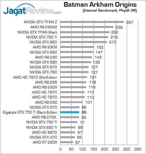 gigabyte gtx 750 ti black edition batman_arkham_origins_a