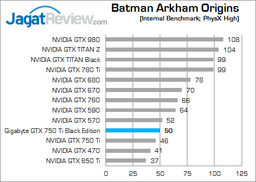 gigabyte gtx 750 ti black edition batman_arkham_origins_b