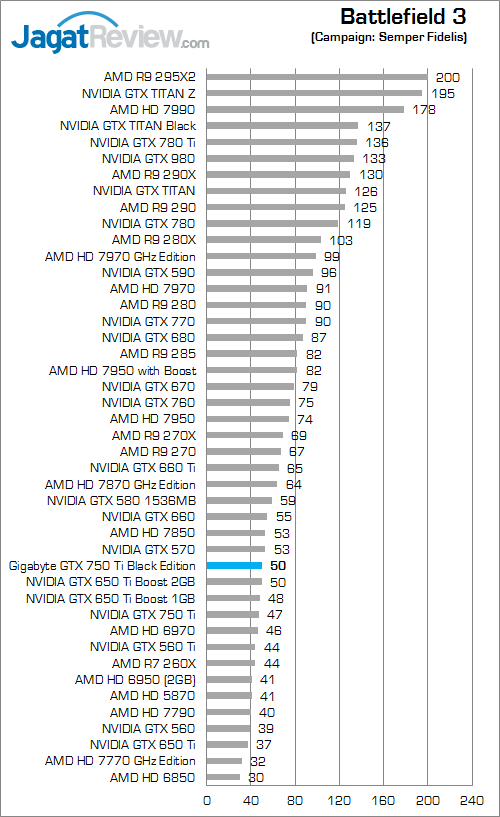 gigabyte gtx 750 ti black edition battlefield_3