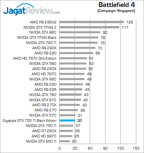 gigabyte gtx 750 ti black edition battlefield_4_a