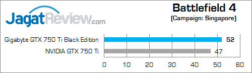 gigabyte gtx 750 ti black edition battlefield_4_b