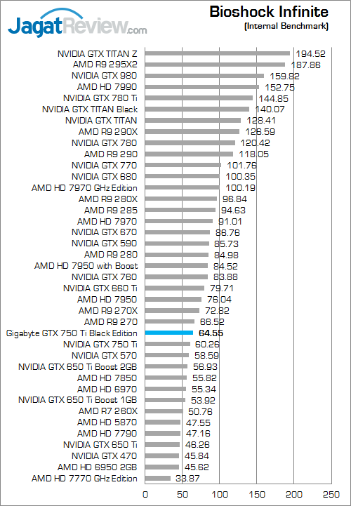 gigabyte gtx 750 ti black edition bioshock_infinite