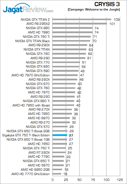 gigabyte gtx 750 ti black edition crysis_3_a