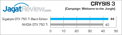 gigabyte gtx 750 ti black edition crysis_3_b