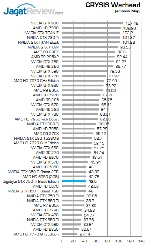 gigabyte gtx 750 ti black edition crysis_warhead