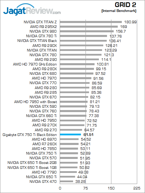 gigabyte gtx 750 ti black edition grid_2