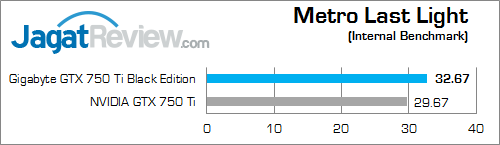 gigabyte gtx 750 ti black edition metro_last_light_b