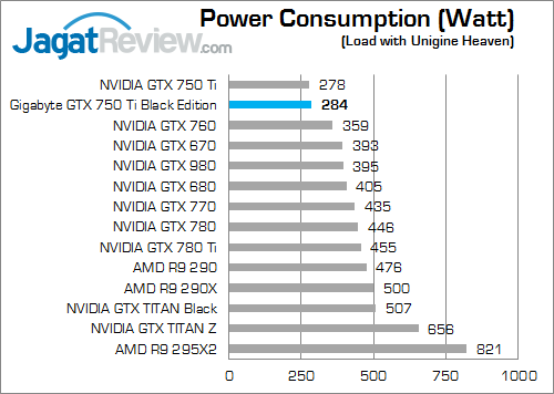 gigabyte gtx 750 ti black edition power_a