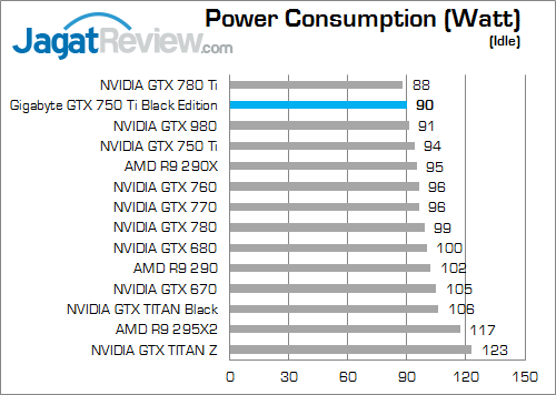 gigabyte gtx 750 ti black edition power_b
