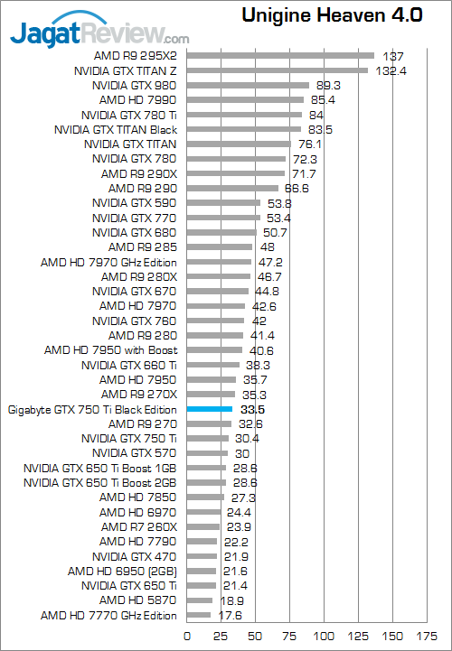 gigabyte gtx 750 ti black edition unigine_heaven_4