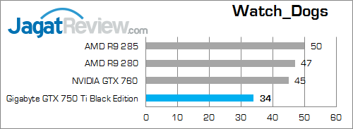gigabyte gtx 750 ti black edition watch_dogs
