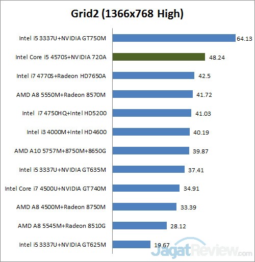 Review Lenovo ThinkCenter E93z: AIO Layar Besar yang Lengkap 3 grid 2