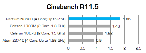 hp 14-r021tu cinebench_11_5 fix