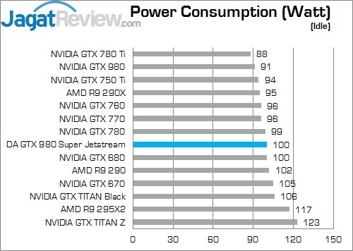 Review Digital Alliance GeForce GTX 980 Super Jetstream: Maxwell Kelas Atas Termurah Dengan Performa Super! 8 idle