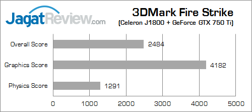 intel bay trail 3dmark_fire_strike_b