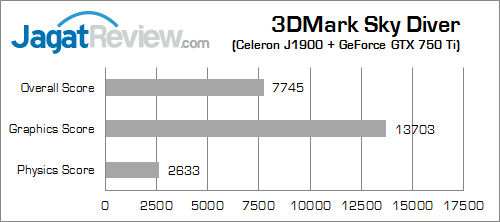 intel bay trail 3dmark_sky_diver_a