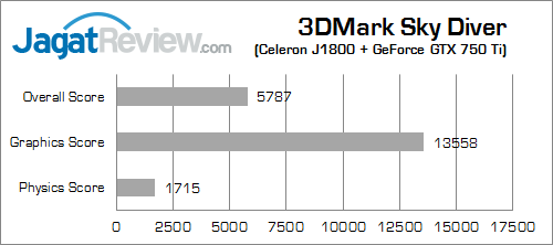 intel bay trail 3dmark_sky_diver_b