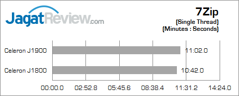 intel bay trail 7zip_a
