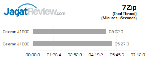 intel bay trail 7zip_b