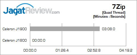 intel bay trail 7zip_c