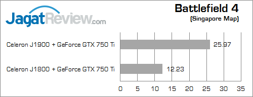 intel bay trail battlefield_4