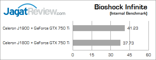 intel bay trail bishock_infinite