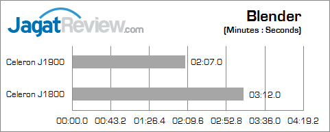 intel bay trail blender