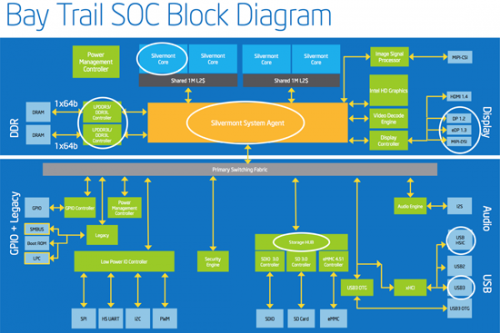 intel bay trail block diagram