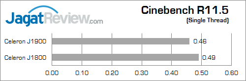 intel bay trail cinebench_11_5_b