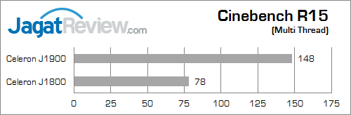 intel bay trail cinebench_15_a_fix