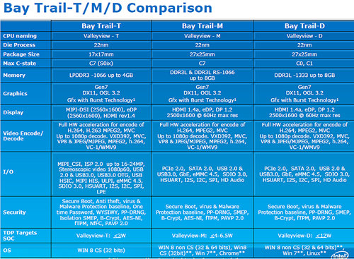 intel bay trail comparison