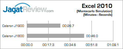 intel bay trail excel