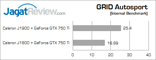 intel bay trail grid_autosport