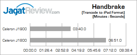 intel bay trail handbrake