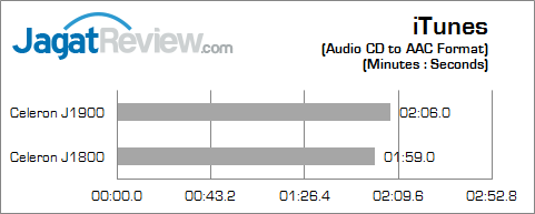 intel bay trail itunes