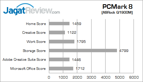 intel bay trail pcmark_8_a