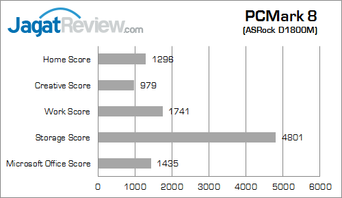 intel bay trail pcmark_8_b
