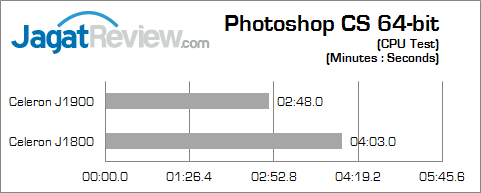 intel bay trail photoshop
