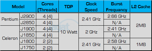 intel bay trail spec_a_fix