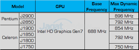 intel bay trail spec_b_fix
