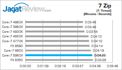 intel core i7 5960x 7zip_a