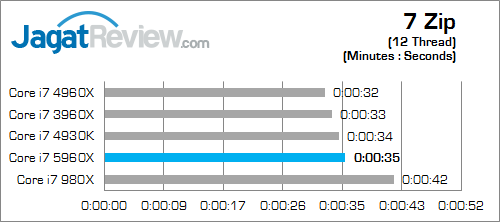 intel core i7 5960x 7zip_d