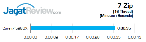 intel core i7 5960x 7zip_e